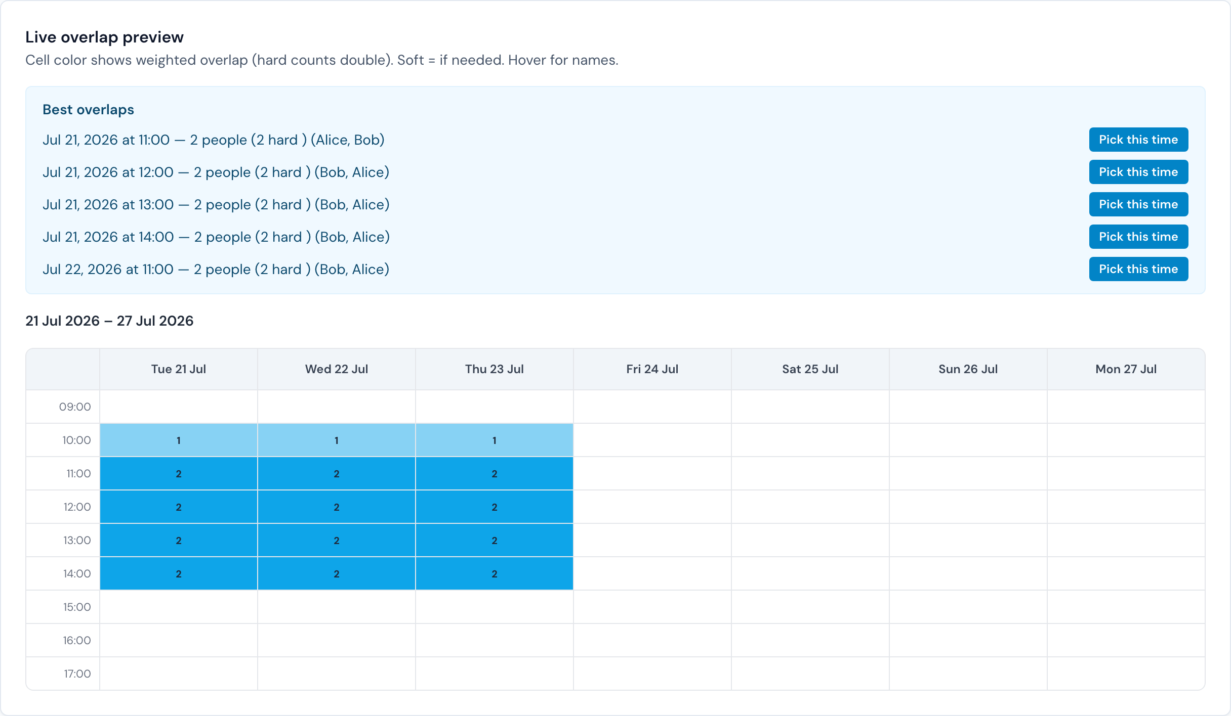 Availability heat map with best overlap